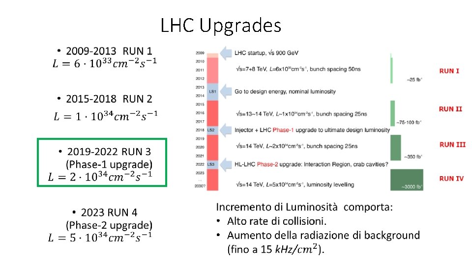 LHC Upgrades • 