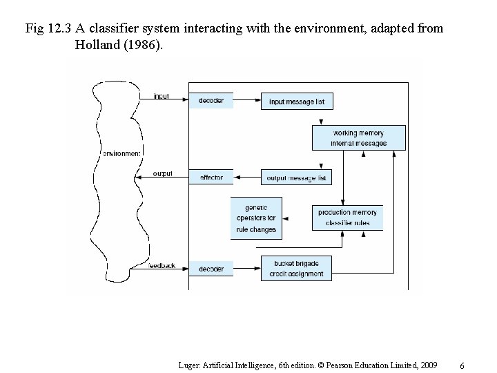 Machine Learning Social and Emergent 12 0 Social