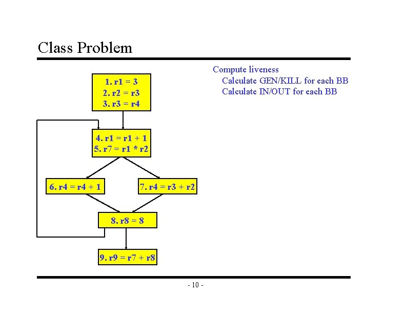 Class Problem Compute liveness Calculate GEN/KILL for each BB Calculate IN/OUT for each BB Class Problem Compute liveness Calculate GEN/KILL for each BB Calculate IN/OUT for each BB