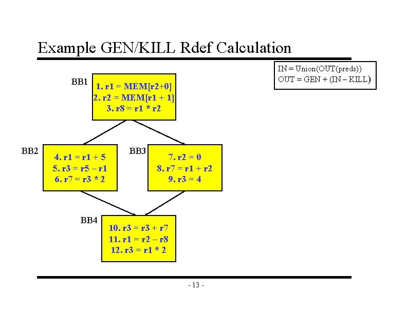 Example GEN/KILL Rdef Calculation BB 1 BB 2 IN = Union(OUT(preds)) OUT = GEN Example GEN/KILL Rdef Calculation BB 1 BB 2 IN = Union(OUT(preds)) OUT = GEN