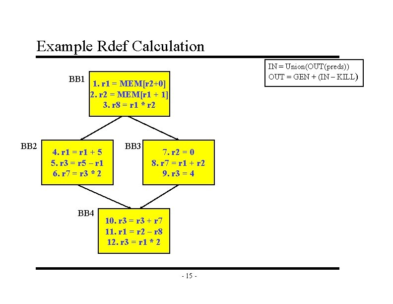 Example Rdef Calculation BB 1 BB 2 IN = Union(OUT(preds)) OUT = GEN + Example Rdef Calculation BB 1 BB 2 IN = Union(OUT(preds)) OUT = GEN +