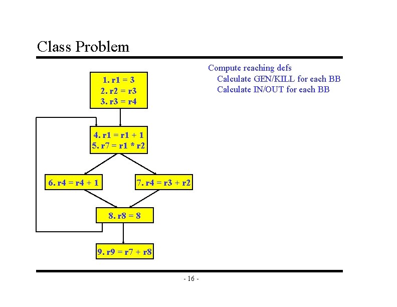 Class Problem Compute reaching defs Calculate GEN/KILL for each BB Calculate IN/OUT for each Class Problem Compute reaching defs Calculate GEN/KILL for each BB Calculate IN/OUT for each