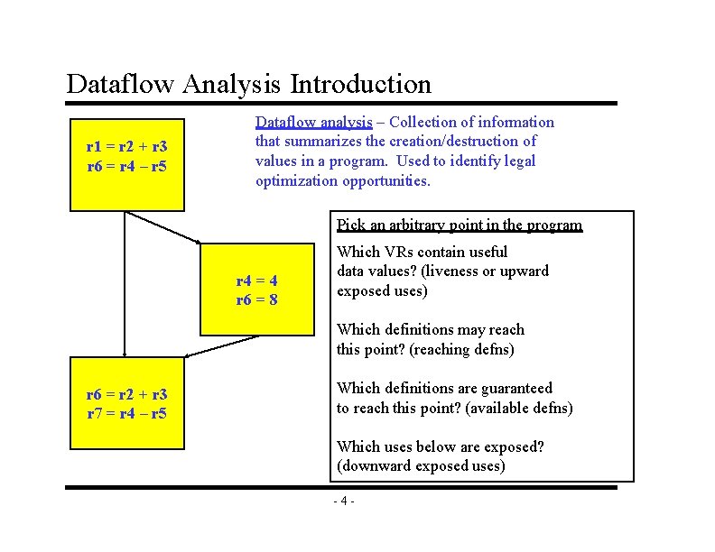 Dataflow Analysis Introduction r 1 = r 2 + r 3 r 6 = Dataflow Analysis Introduction r 1 = r 2 + r 3 r 6 =