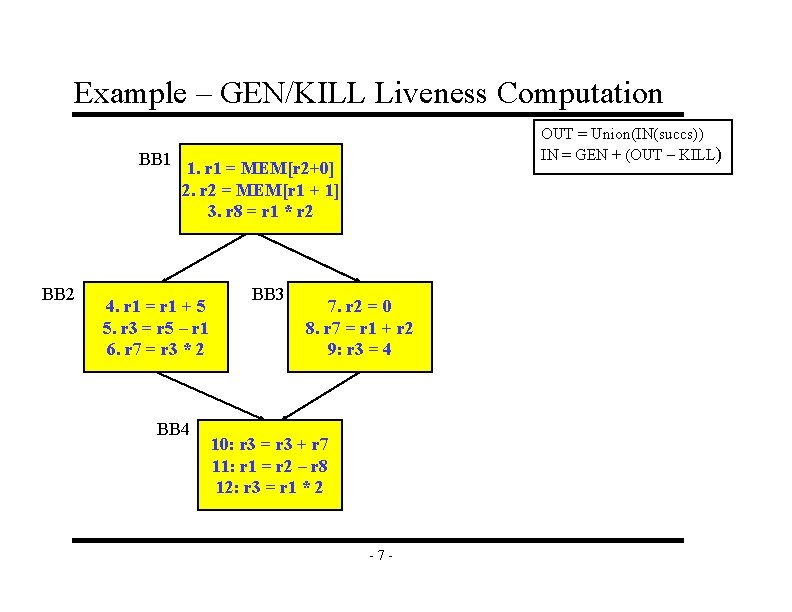 Example – GEN/KILL Liveness Computation BB 1 BB 2 OUT = Union(IN(succs)) IN = Example – GEN/KILL Liveness Computation BB 1 BB 2 OUT = Union(IN(succs)) IN =