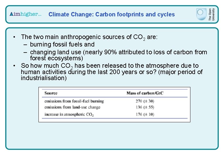 Climate Change: Carbon footprints and cycles • The two main anthropogenic sources of CO