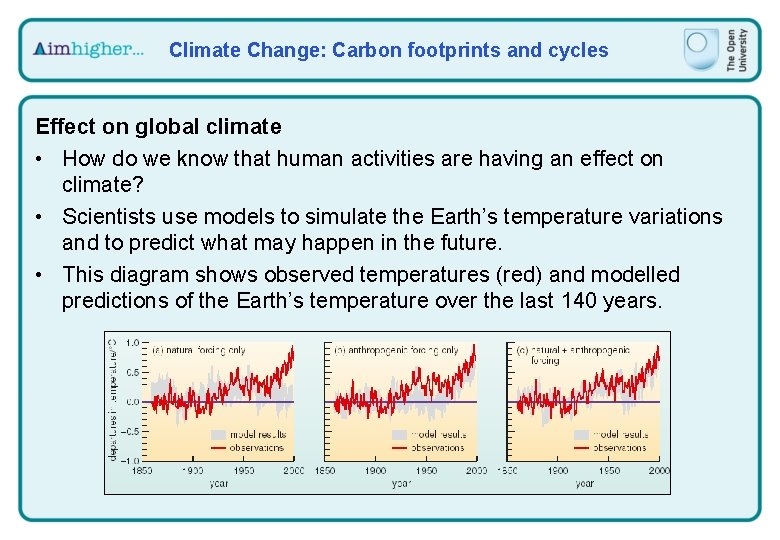 Climate Change: Carbon footprints and cycles Effect on global climate • How do we