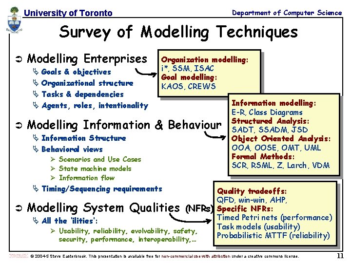 Department of Computer Science University of Toronto Survey of Modelling Techniques Ü Modelling Enterprises