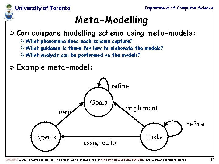 Department of Computer Science University of Toronto Meta-Modelling Ü Can compare modelling schema using