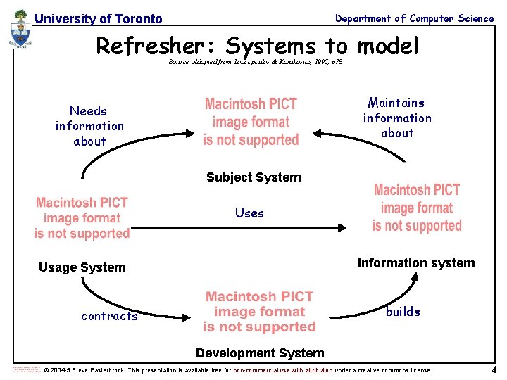 Department of Computer Science University of Toronto Refresher: Systems to model Source: Adapted from