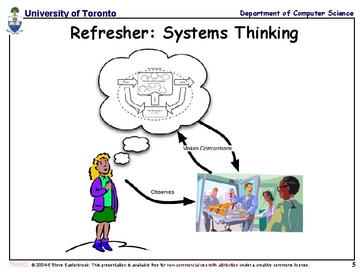 University of Toronto Department of Computer Science Refresher: Systems Thinking © 2004 -5 Steve