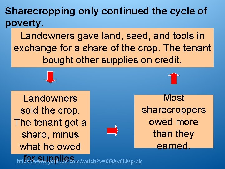 Sharecropping only continued the cycle of poverty. Landowners gave land, seed, and tools in