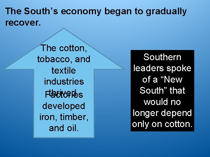 The South’s economy began to gradually recover. The cotton, tobacco, and textile industries thrived.