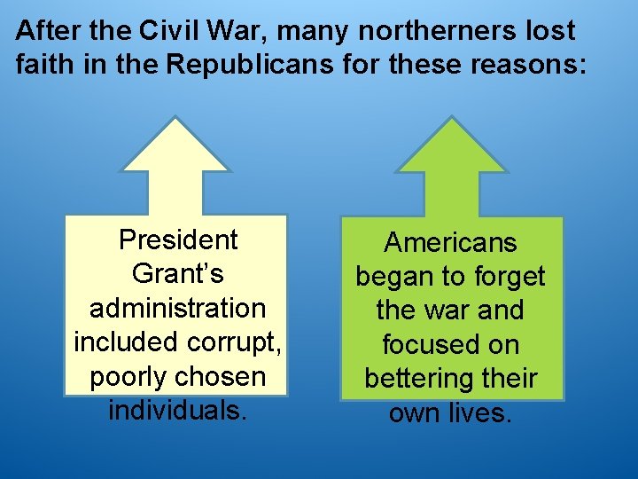 After the Civil War, many northerners lost faith in the Republicans for these reasons: