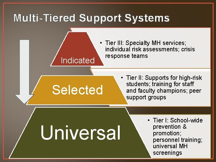 Multi-Tiered Support Systems Indicated • Tier III: Specialty MH services; individual risk assessments; crisis