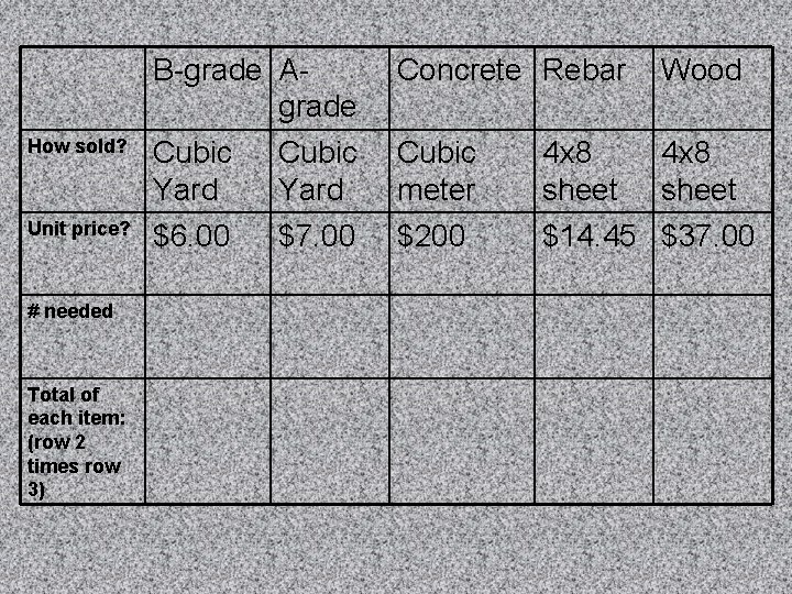 How sold? Unit price? # needed Total of each item: (row 2 times row