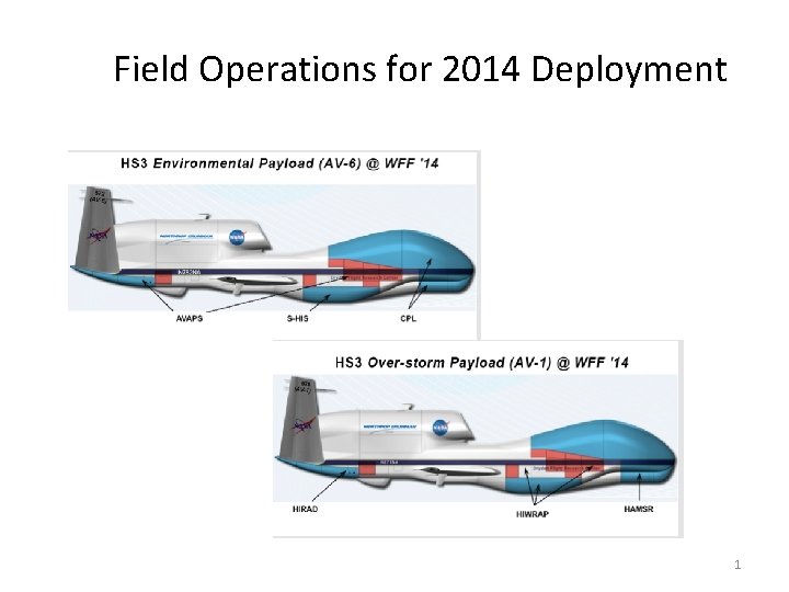 Field Operations for 2014 Deployment 1 Operations Overview
