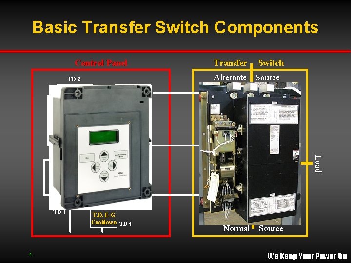 Basic Transfer Switch Components Control Panel Time Delay Transfer to Alternate Voltage & Frequency Basic Transfer Switch Components Control Panel Time Delay Transfer to Alternate Voltage & Frequency