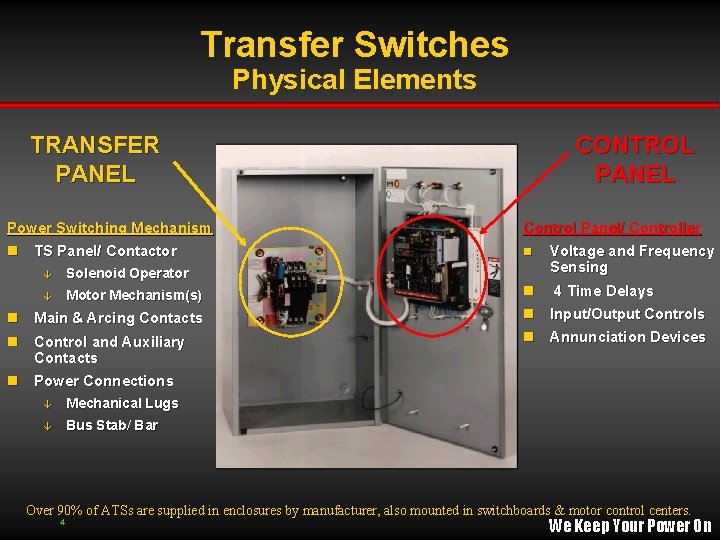Transfer Switches Physical Elements TRANSFER PANEL CONTROL PANEL Power Switching Mechanism Control Panel/ Controller Transfer Switches Physical Elements TRANSFER PANEL CONTROL PANEL Power Switching Mechanism Control Panel/ Controller