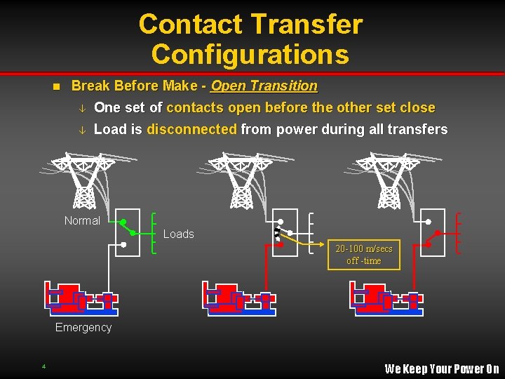 Contact Transfer Configurations n Break Before Make - Open Transition â One set of Contact Transfer Configurations n Break Before Make - Open Transition â One set of