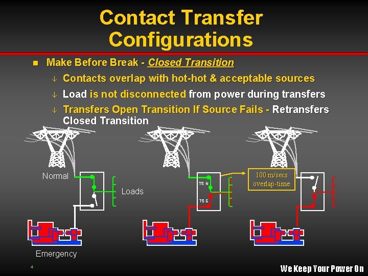 ATS Training Outline n What is a Transfer