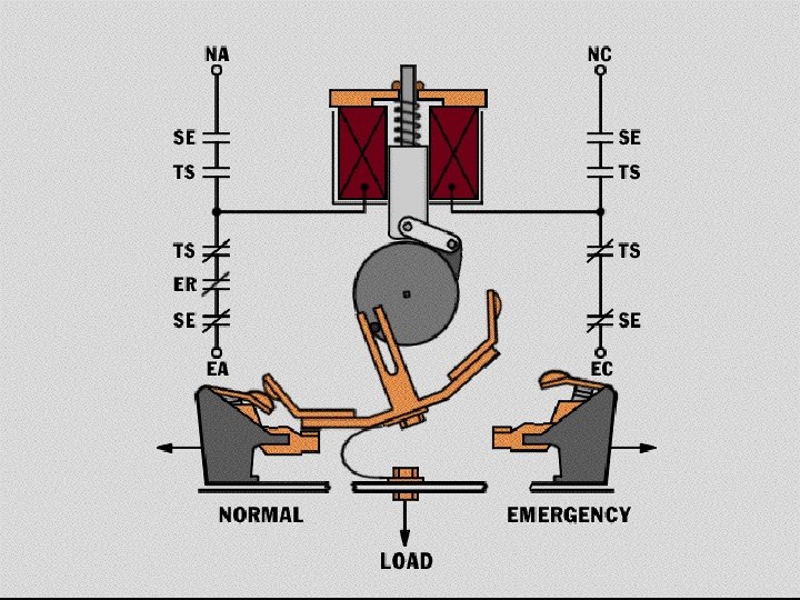 4 We Keep Your Power On 4 We Keep Your Power On
