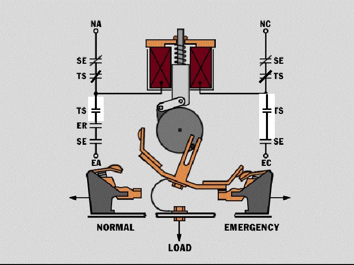 4 We Keep Your Power On 4 We Keep Your Power On