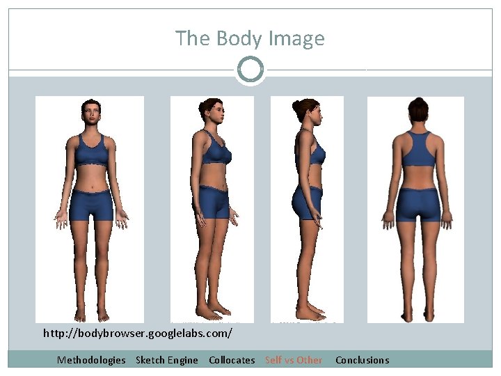 Body Pictures Example Our Collocating Body Parts Recurring Images of Self
