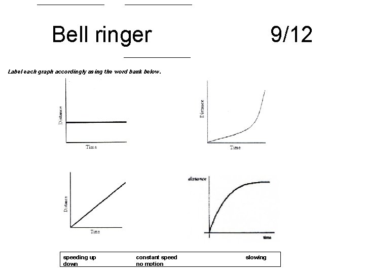 Bell ringer 9/12 Label each graph accordingly using the word bank below. speeding up