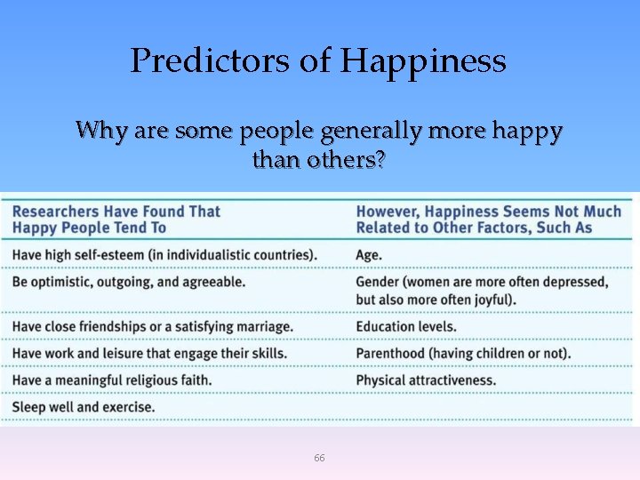 Predictors of Happiness Why are some people generally more happy than others? 66 