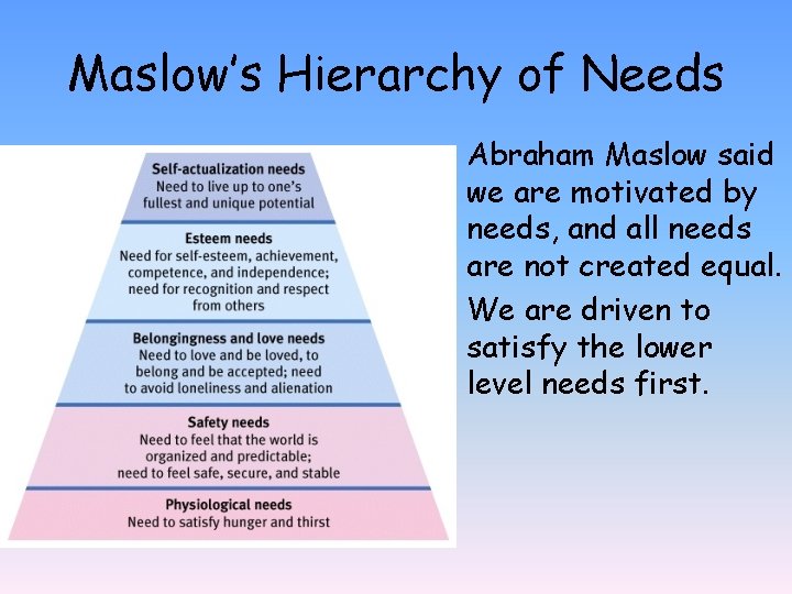 Maslow’s Hierarchy of Needs • Abraham Maslow said we are motivated by needs, and