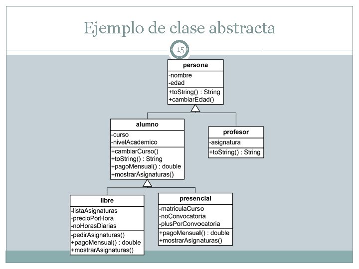 Ejemplo de clase abstracta 15 Ejemplo de clase abstracta 15