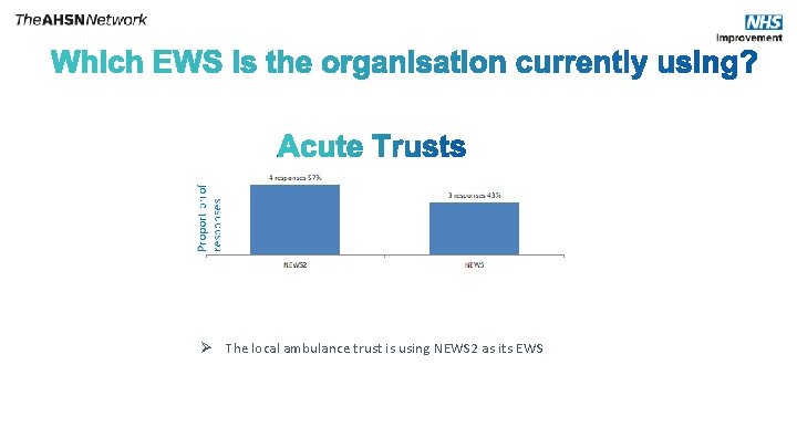 Ø The local ambulance trust is using NEWS 2 as its EWS 