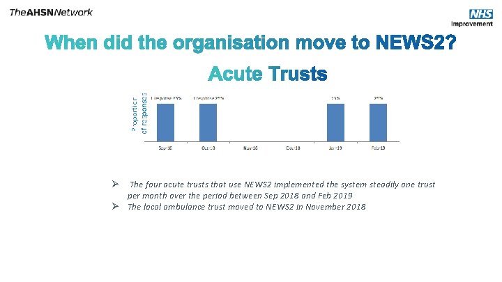 The four acute trusts that use NEWS 2 implemented the system steadily one trust