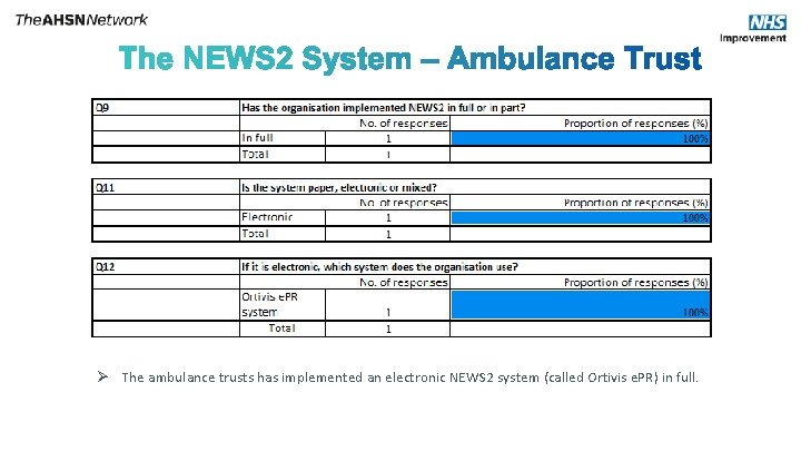No Ø The ambulance trusts has implemented an electronic NEWS 2 system (called Ortivis