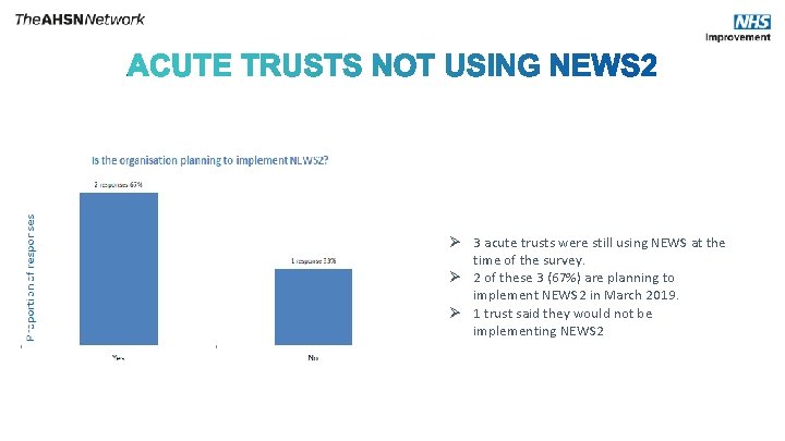 No Ø 3 acute trusts were still using NEWS at the time of the