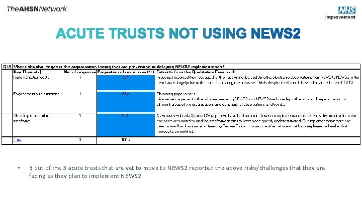 No • 3 out of the 3 acute trusts that are yet to move