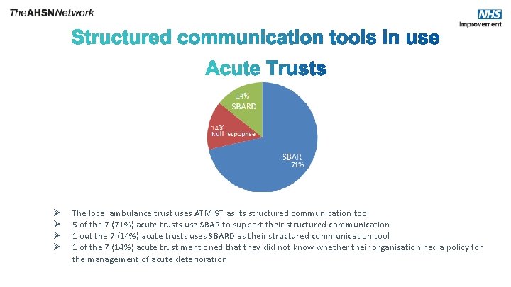 Ø Ø No trust uses ATMIST as its structured communication tool The local ambulance