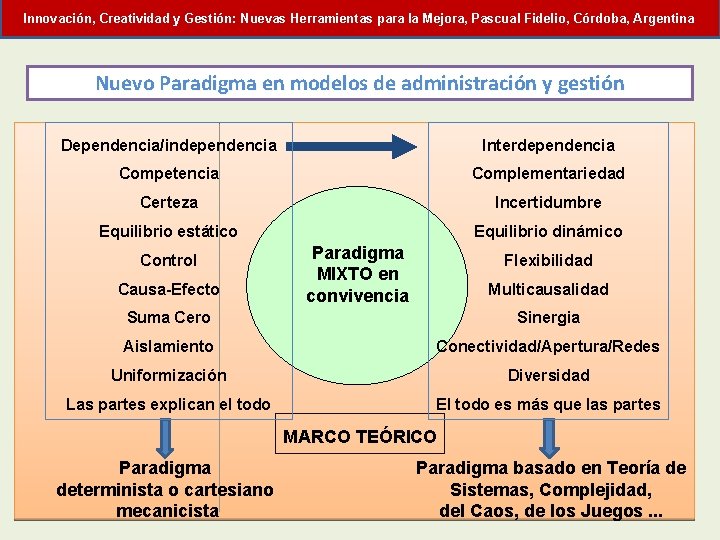 Innovación, Creatividad y Gestión: Nuevas Herramientas para la Mejora, Pascual Fidelio, Córdoba, Argentina Nuevo
