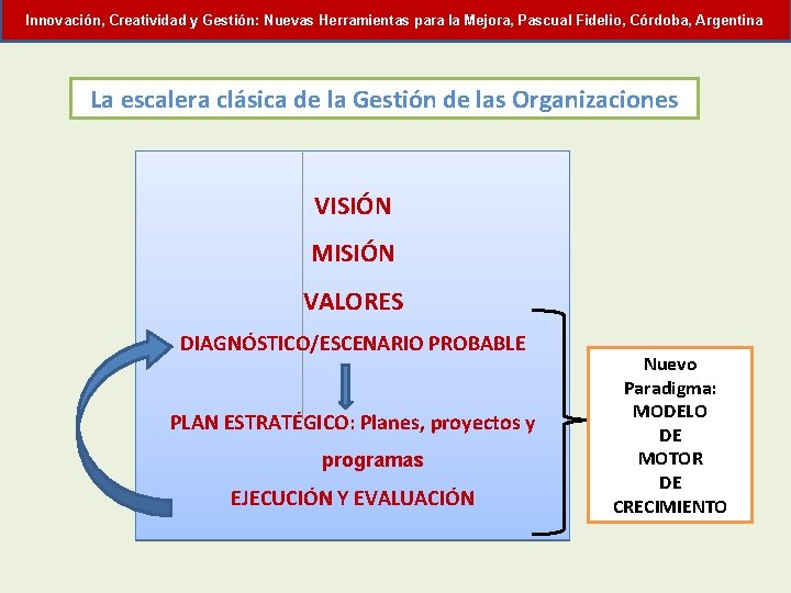 Innovación, Creatividad y Gestión: Nuevas Herramientas para la Mejora, Pascual Fidelio, Córdoba, Argentina La