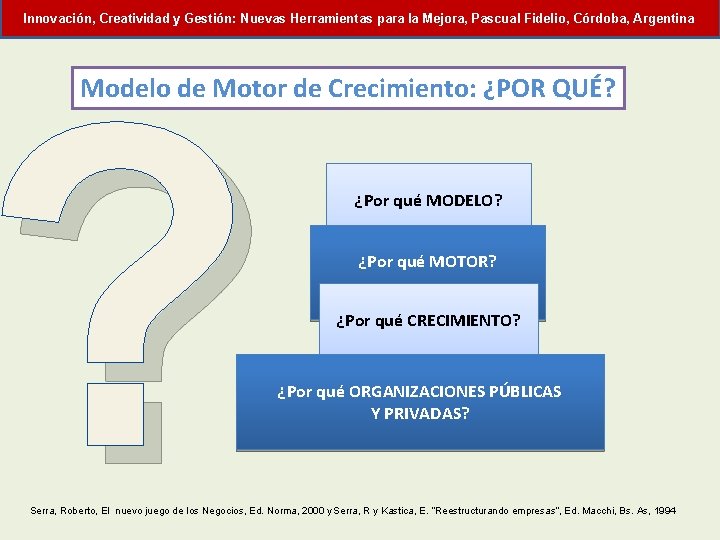 Innovación, Creatividad y Gestión: Nuevas Herramientas para la Mejora, Pascual Fidelio, Córdoba, Argentina ?