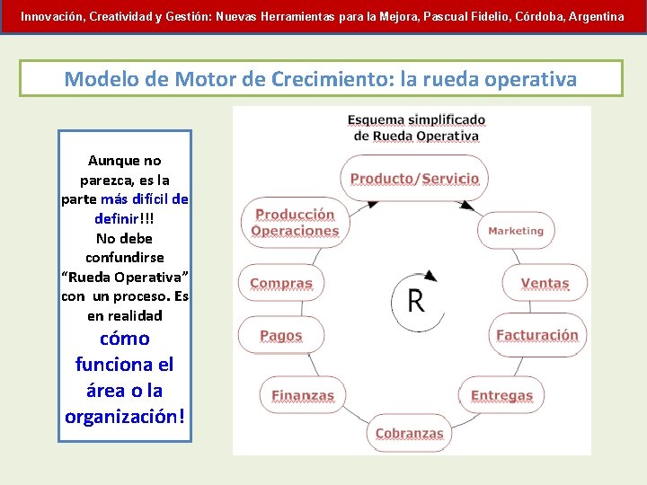 Innovación, Creatividad y Gestión: Nuevas Herramientas para la Mejora, Pascual Fidelio, Córdoba, Argentina Modelo