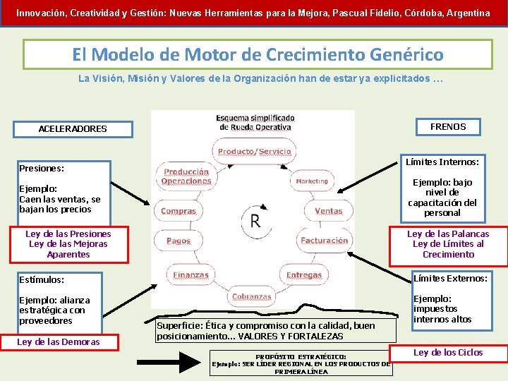 Innovación, Creatividad y Gestión: Nuevas Herramientas para la Mejora, Pascual Fidelio, Córdoba, Argentina El
