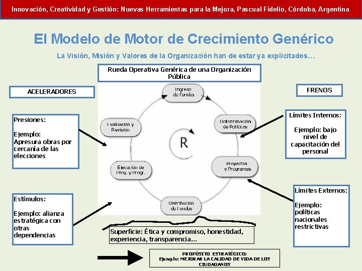 Innovación, Creatividad y Gestión: Nuevas Herramientas para la Mejora, Pascual Fidelio, Córdoba, Argentina El