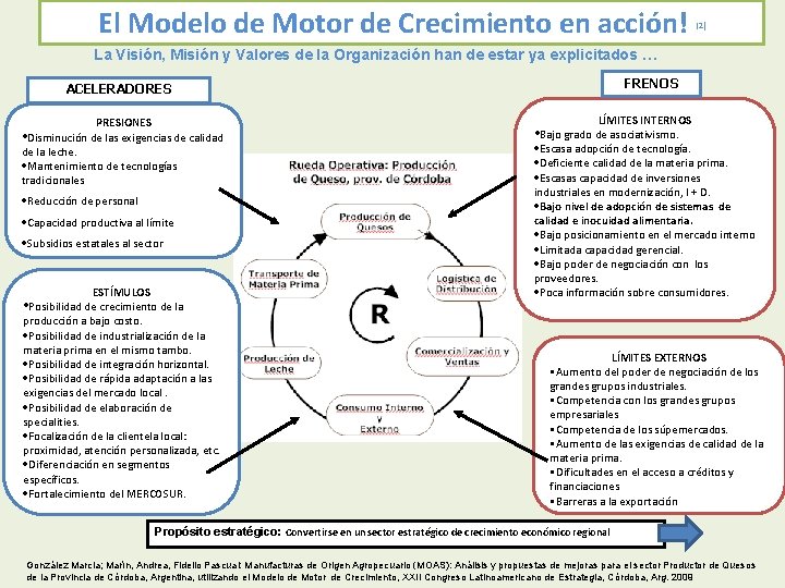 El Modelo de Motor de Crecimiento en acción! (2) La Visión, Misión y Valores