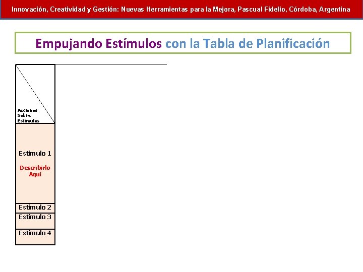 Innovación, Creatividad y Gestión: Nuevas Herramientas para la Mejora, Pascual Fidelio, Córdoba, Argentina Empujando