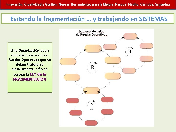 Innovación, Creatividad y Gestión: Nuevas Herramientas para la Mejora, Pascual Fidelio, Córdoba, Argentina Evitando