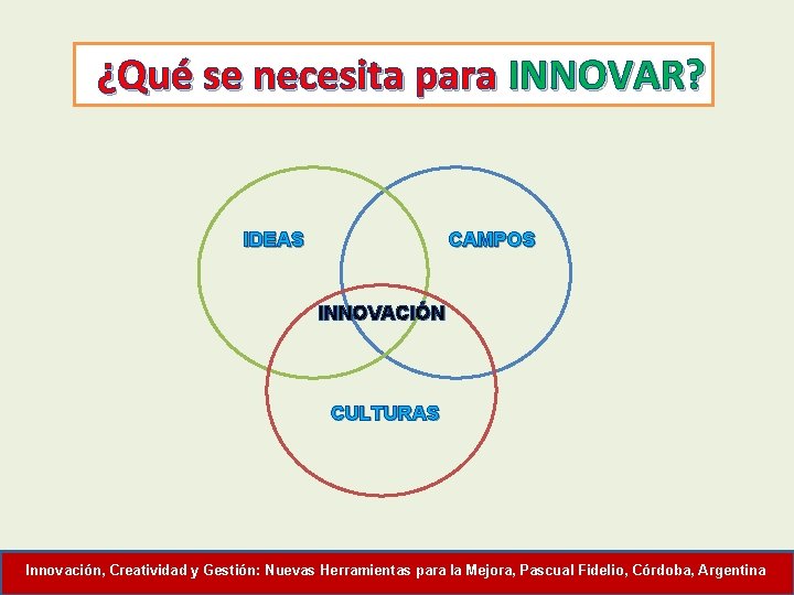 ¿Qué se necesita para INNOVAR? IDEAS CAMPOS INNOVACIÓN CULTURAS Innovación, Creatividad y Gestión: Nuevas