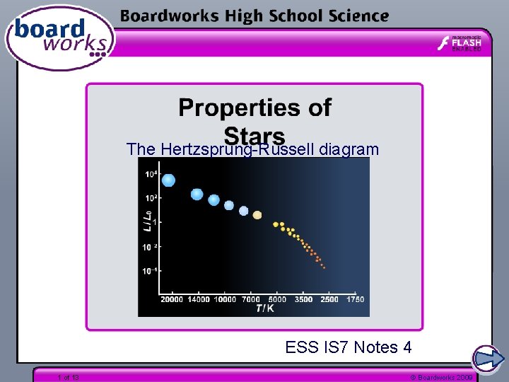 The Hertzsprung-Russell diagram ESS IS 7 Notes 4 1 of 13 © Boardworks 2009