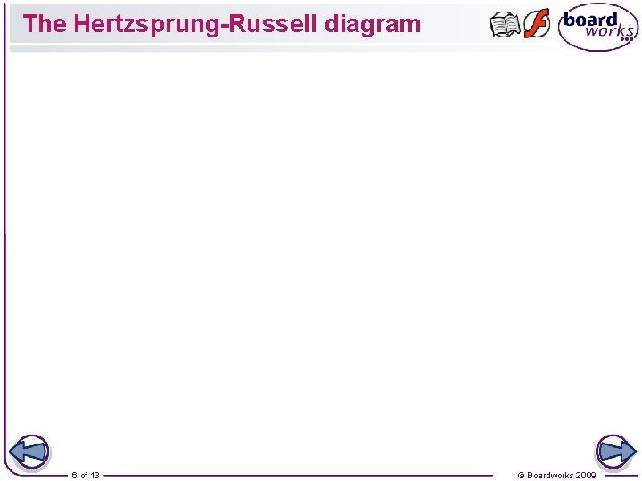 The Hertzsprung-Russell diagram 6 of 13 © Boardworks 2009 