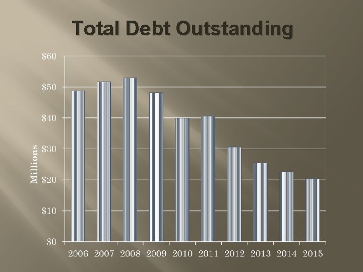 Total Debt Outstanding 